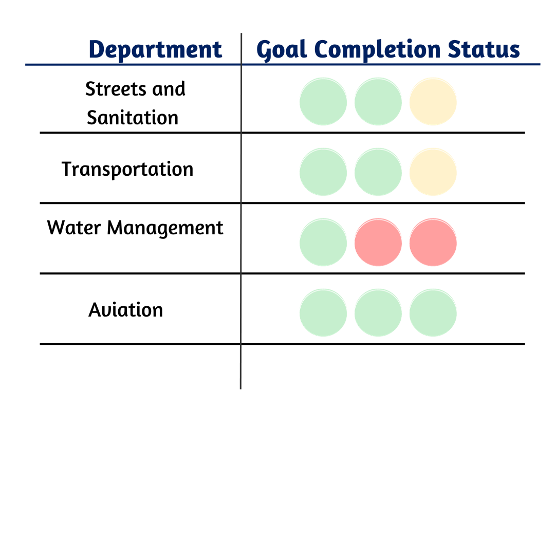 Infrastructure Services